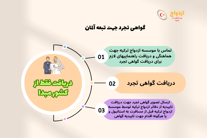 عکس گواهی تجرد تبعه آلمان برای ازدواج در ترکیه
